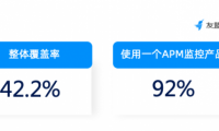  友盟+U-APM 移動應用性能體驗報告 ：APM越發受到關注，第三方監控工具覆蓋已超四成