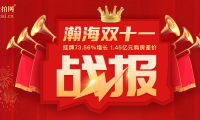 瀚海雙十一戰(zhàn)報！掛牌73.56%增長，1.45億元購房差價！