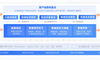 數據中臺利器DataphinV3.5上線，讓智能數據建設與治理快速見效