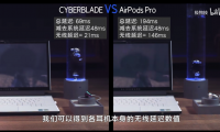 怒喵 CYBERBLADE 延遲遠超蘋果 AirPods Pro，測試方法引爭議