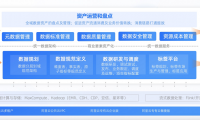 Dataphin V3.6版本發布啦！多項能力升級，助力企業提升全鏈路數據治理能力！