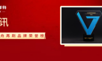 實力綻放 名至實歸丨千年舟霸榜2022年度家居品牌力量評選活動