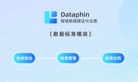 Dataphin數據治理系列丨3步提升企業數據標準化程度
