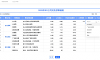 Quick BI 發布4.7版本，主打復雜表格填報和企業安全權限應用