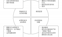 Dataphin數據治理系列：提升企業全鏈路數據安全保障