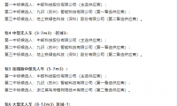 全球最大的L4無人貨運車輛集采結果公示，中國郵政以人工智能重塑全球郵政發展新范式