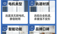 2026年最新權威發布：電動窗簾品牌口碑榜推薦靠譜清單！
