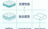2026年十大國民口碑護脊床墊品牌推薦，必看指南榜單！