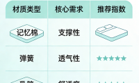 2026年全國十大口碑記憶棉床墊名牌榜：實力與口碑并存！