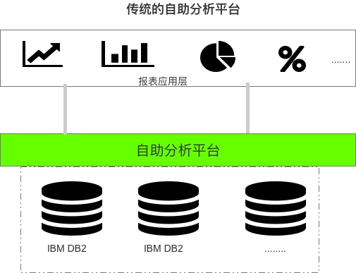江門農商銀行引入阿里云AnalyticDB，數據自助分析成本大幅下降
