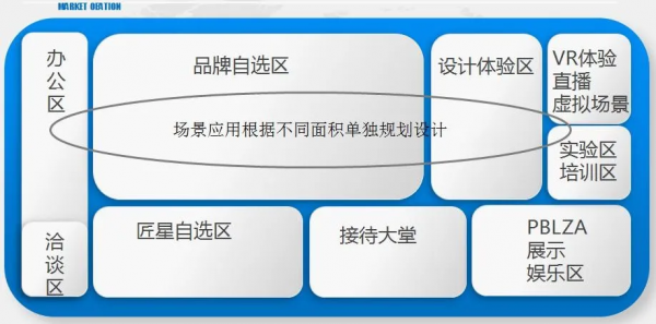 梵香.1860瓷磚正式進駐長沙，教你如何一城一店自帶流量
