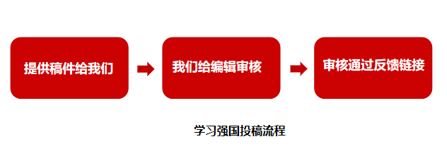 學(xué)習(xí)強(qiáng)國投稿流程.png
