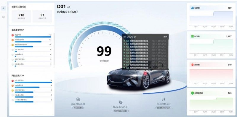 云馳未來inVSOC V3重磅煥新！融合AI大模型驅(qū)動汽車安全運營效能飛躍