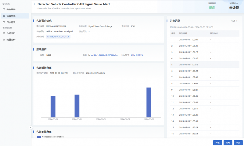 云馳未來inVSOC V3重磅煥新！融合AI大模型驅(qū)動汽車安全運營效能飛躍