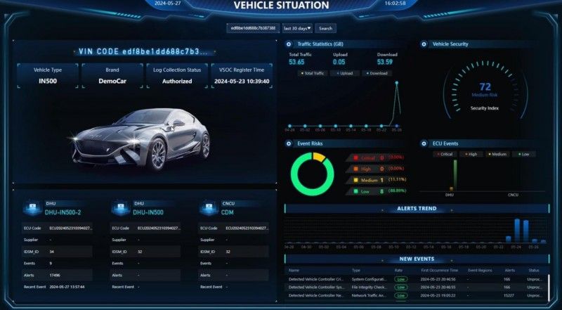 云馳未來inVSOC V3重磅煥新！融合AI大模型驅(qū)動汽車安全運營效能飛躍