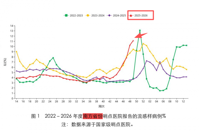 流感"中招"后，為何總會喉嚨痛？權威解答來了