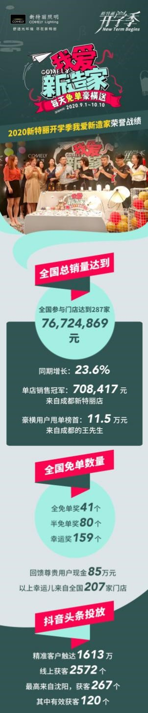 新特麗我愛新造家活動完美收官！這次玩得真夠&ldquo;大&rdquo;