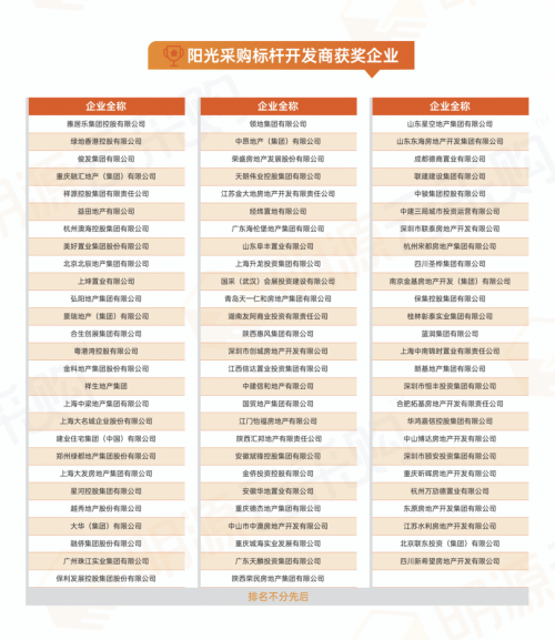 明源云采購2020中國房地產年度行業評選榜單出爐！