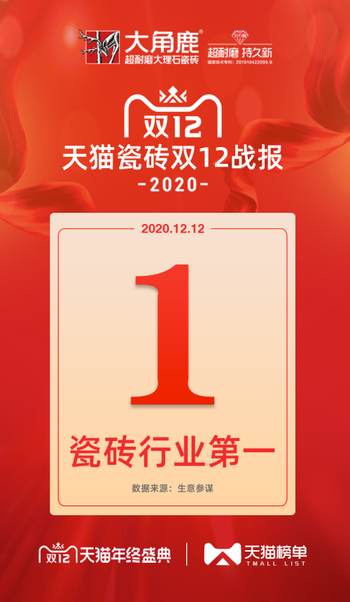 瓷磚&ldquo;天貓雙12&rdquo;銷量權威榜單，新銳品牌大角鹿力壓群雄！