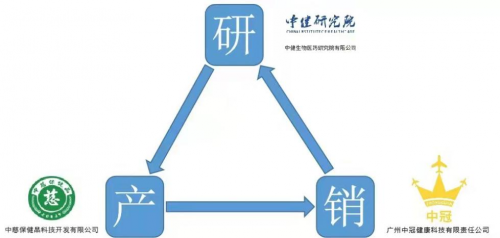 中冠新零售5G＋項目啟航 看他是如何100天創(chuàng)造百萬收入？