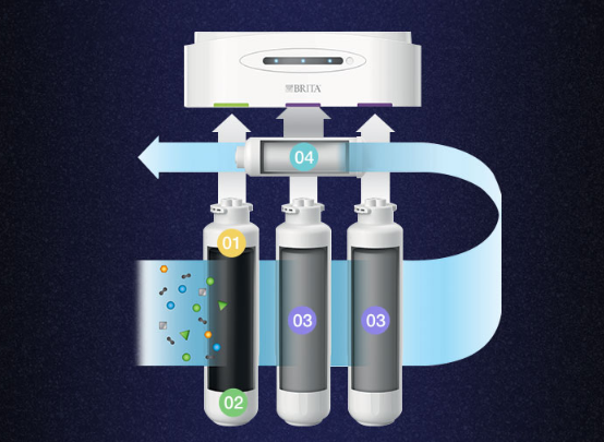 家用凈水器怎么選擇好？碧然德，用心凈水，值得選擇
