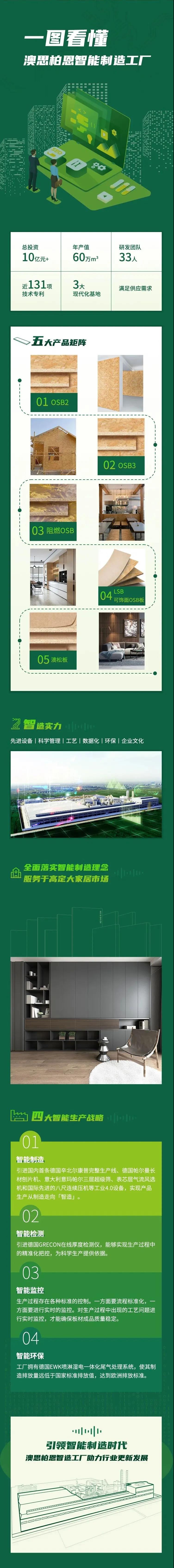 一圖看懂澳思柏恩智能制造數字化工廠