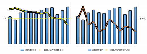 友盟+《小程序用戶增長白皮書》：如何玩轉平臺賦能和私域用戶？線下連接或是小程序重要的增長點
