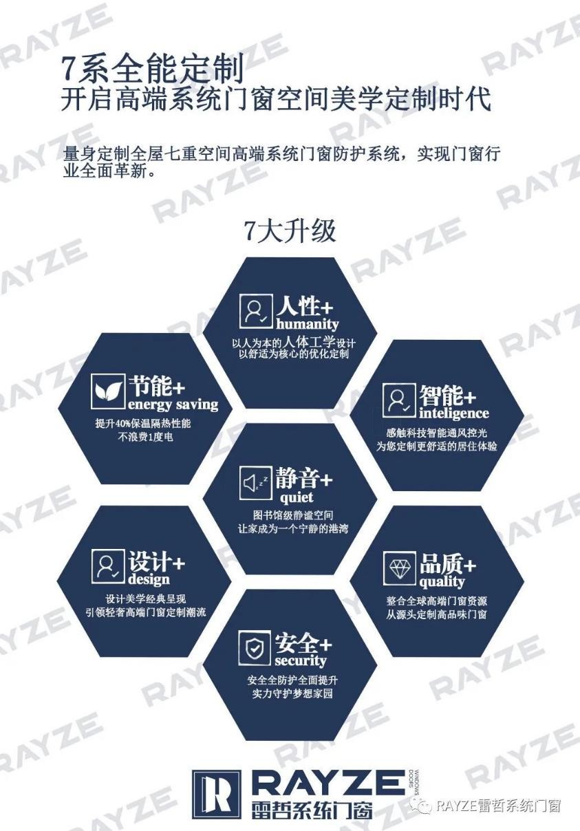 &ldquo;同心同行&rdquo;|雷哲系統(tǒng)門窗視察組親臨現(xiàn)場助力發(fā)展