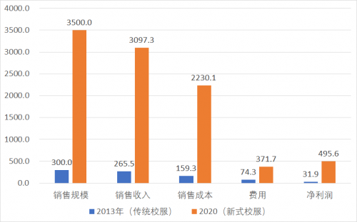 中小校服企業如何在不確定中提升價值，突破衰退陷阱
