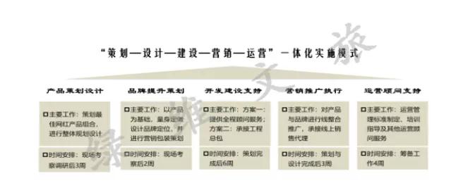 燃旅驛站&mdash;&mdash;景區網紅化賦能器 