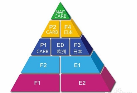 環保升級優品無懼&ldquo;內卷&rdquo;，澳思柏恩ENF級板材快速入市