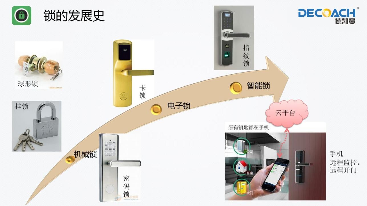 智慧科技生活，從選擇德鎧曼智能鎖開始
