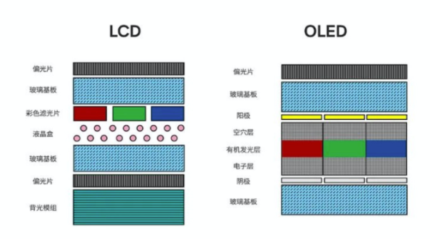 電視分區背光標準發布，行業進入發展新歷程