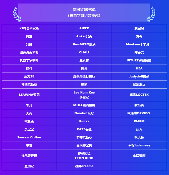 蘇美達伊頓紀德品牌入選畢馬威&ldquo;新國貨50榜單&rdquo;