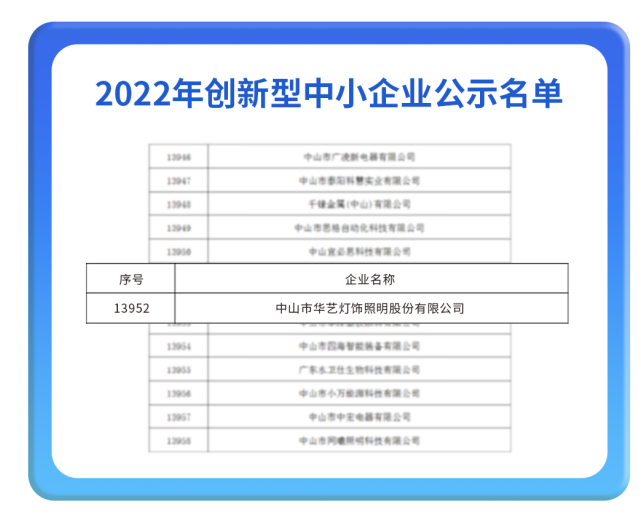 華藝照明上榜廣東首批創新型企業，創新成果再獲權威認可