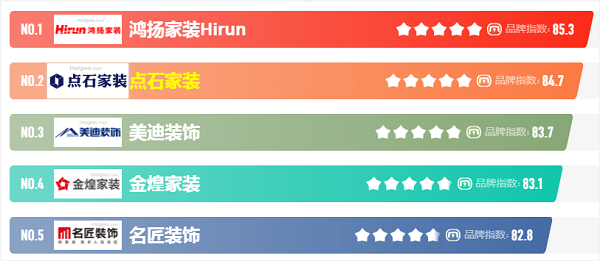 湖南別墅裝修公司排名發布，這幾家公司排行前五