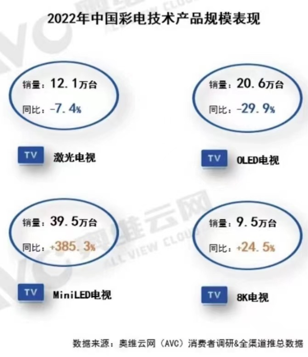 Mini LED電視選購秘訣：選擇TCL C11G Pro，畫質體驗&ldquo;真香&rdquo;