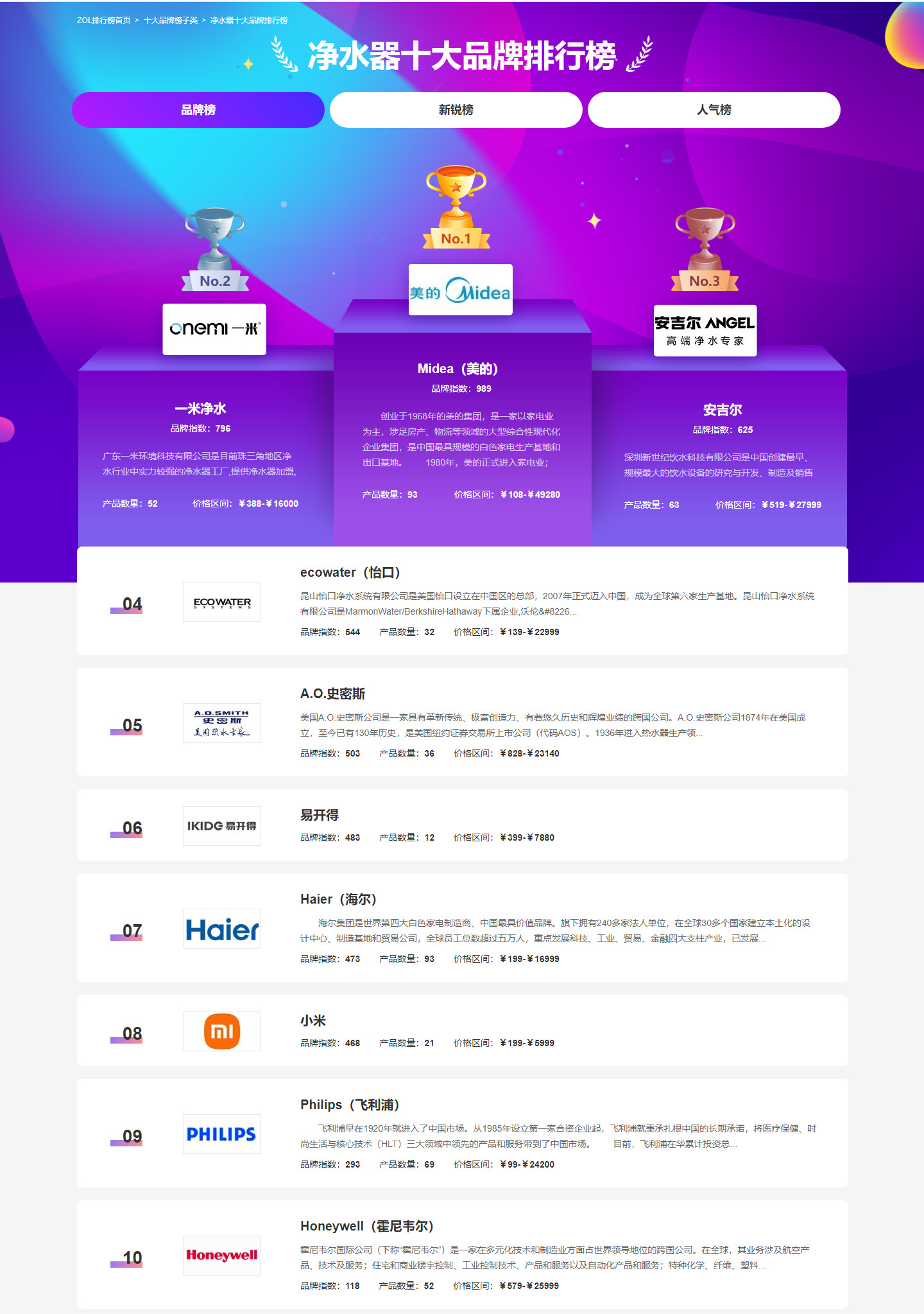 恭喜！廣東一米凈水榮獲十大凈水機品牌殊榮！