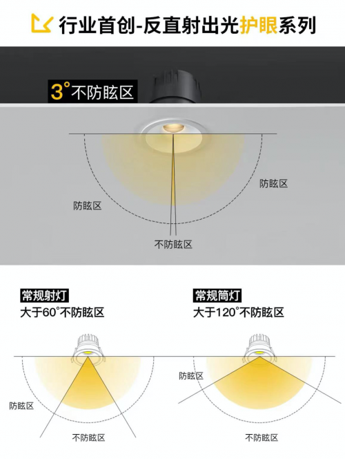 至御品牌行業(yè)首創(chuàng)反出光系列燈-- 9550射燈