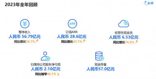 金蝶徐少春：偉大的公司孕育在大變局之中