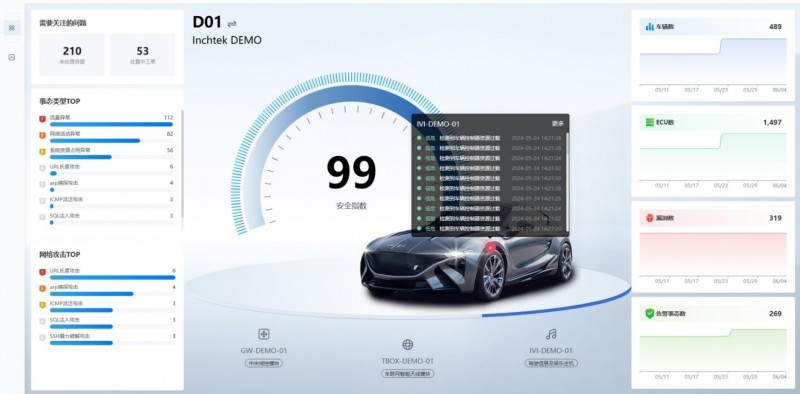  云馳未來inVSOC V3重磅煥新！融合AI大模型驅(qū)動汽車安全運(yùn)營效能飛躍