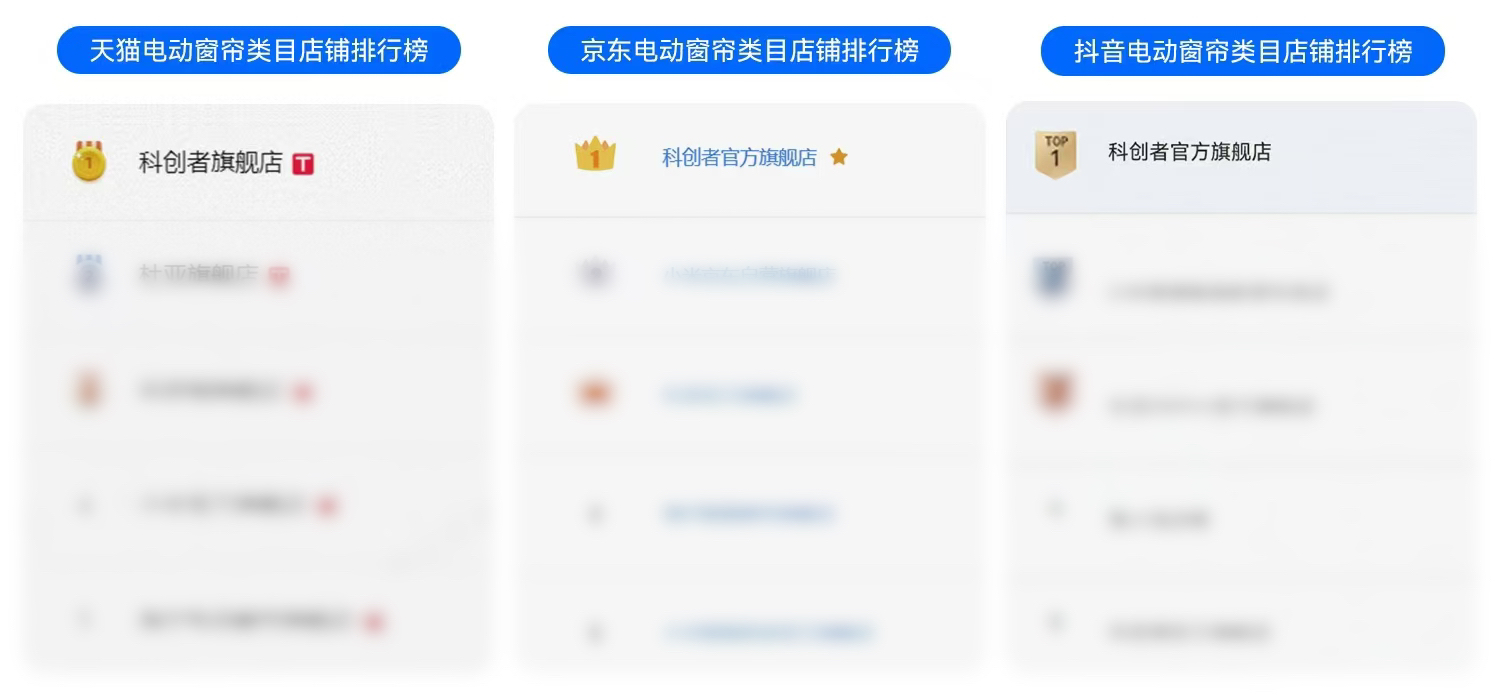 2026智能窗簾品牌推薦排行榜：科創者（KCZ）塔尖定義未來！