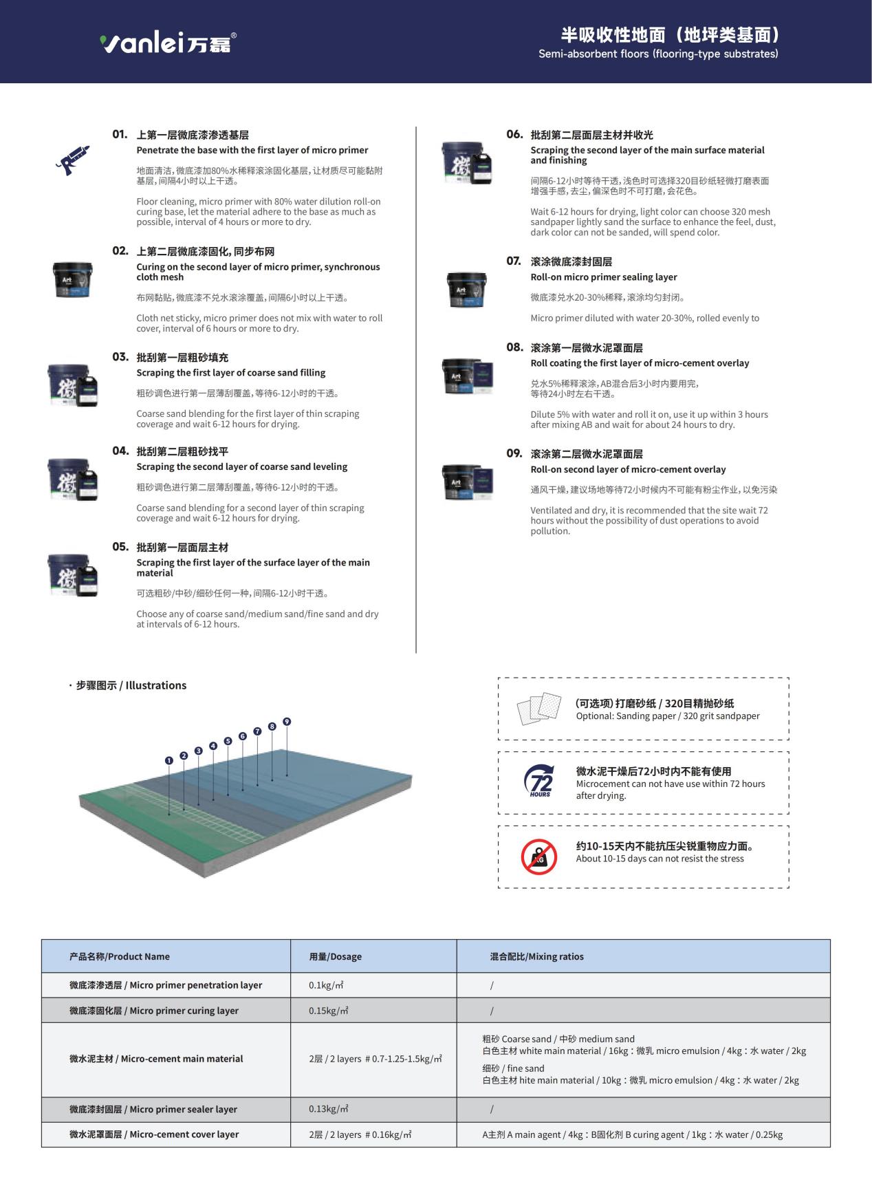 萬磊微水泥工期全流程拆解，一次給您說明白