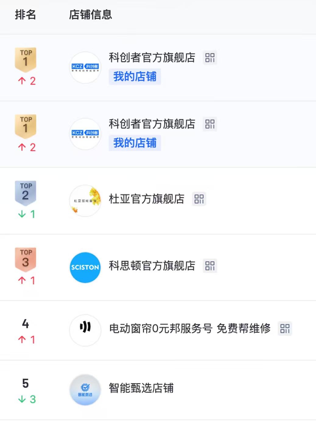 2026年十大熱門電動窗簾品牌推薦名單，全網真實測評大揭曉！